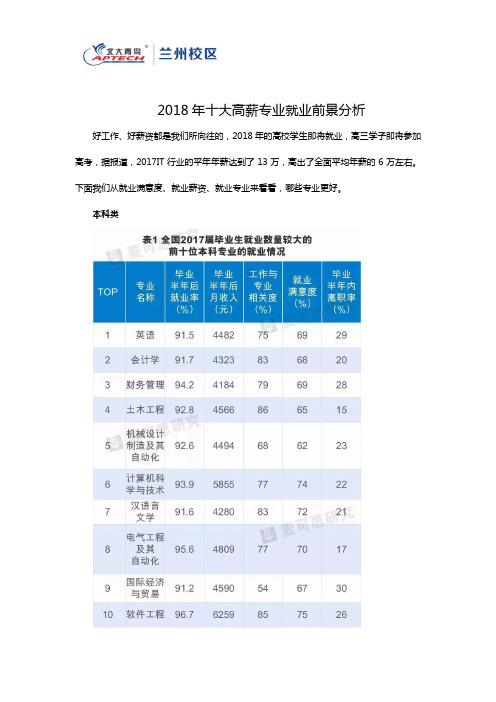 2018年十大高薪专业就业前景分析