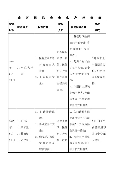 医院安全生产检查表