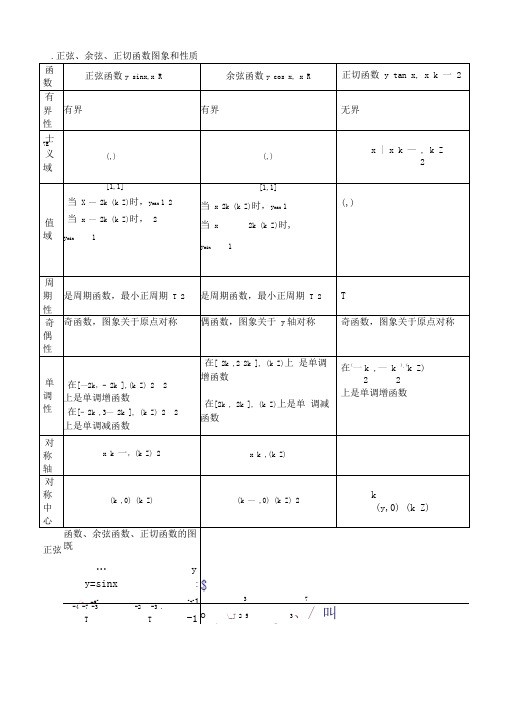 高中数学必修一-三角函数图像性质总结(精华版)