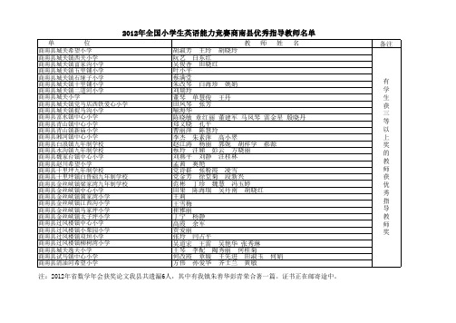 2012年小学生英语能力竞赛学生获奖名单