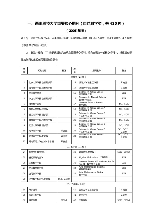 一、西南科技大学重要核心期刊(自然科学类,