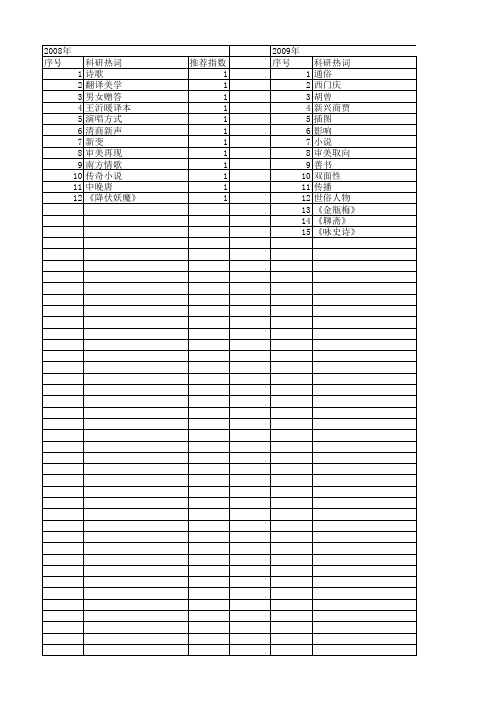 【国家社会科学基金】_通俗艺术_基金支持热词逐年推荐_【万方软件创新助手】_20140809