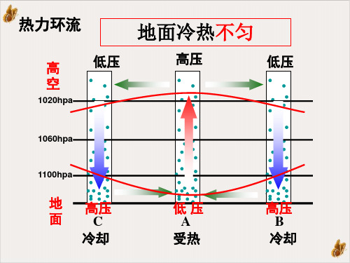 气压带和风带一轮复习PPT课件