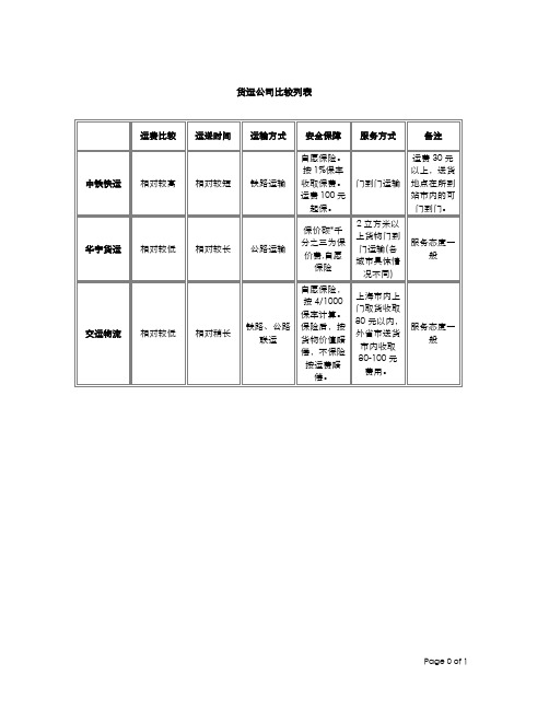 AL-006-R01 货运公司比较列表 