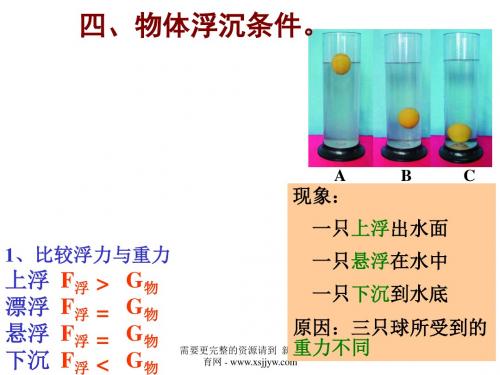 第1章中物理知识的教与学[上学期]-4