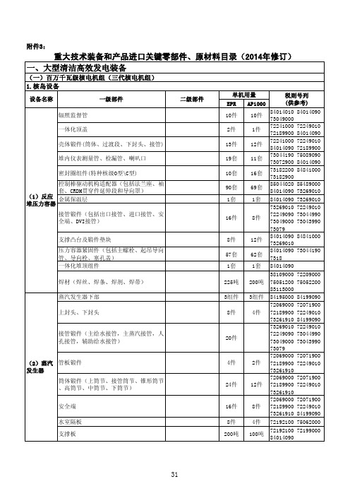 重大技术装备和产品进口关键零部件、原材料汇总表(2014年修