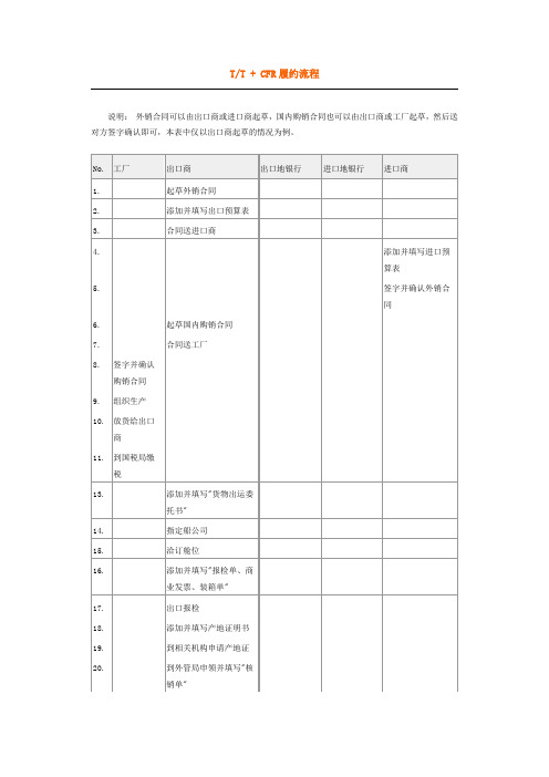 TT+CFR流程