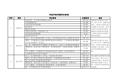 年度年终考核评分标准