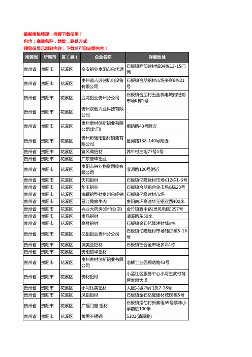 新版贵州省贵阳市花溪区铝材行业企业公司商家户名录单联系方式地址大全88家