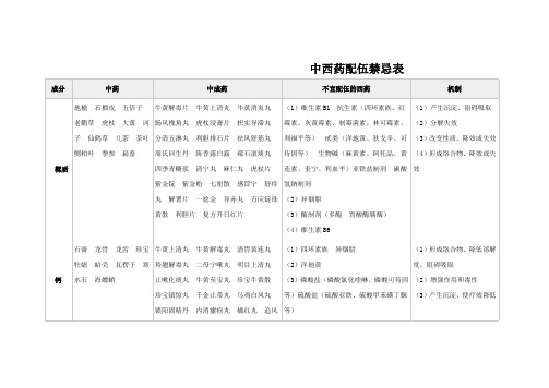 中西药配伍禁忌表