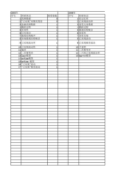 【国家自然科学基金】_已实现波动率_基金支持热词逐年推荐_【万方软件创新助手】_20140801