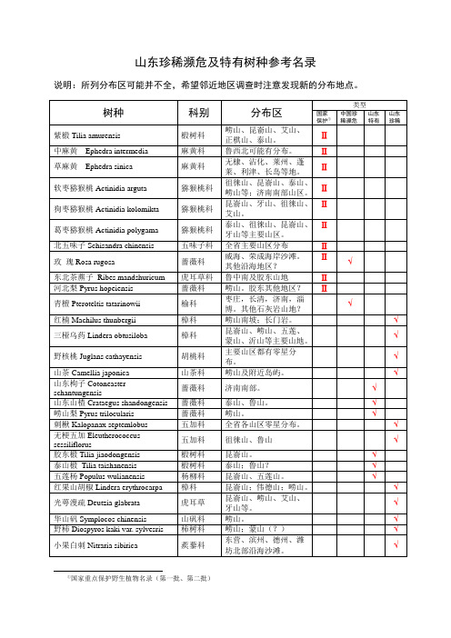 山东珍稀濒危及特有树种名录