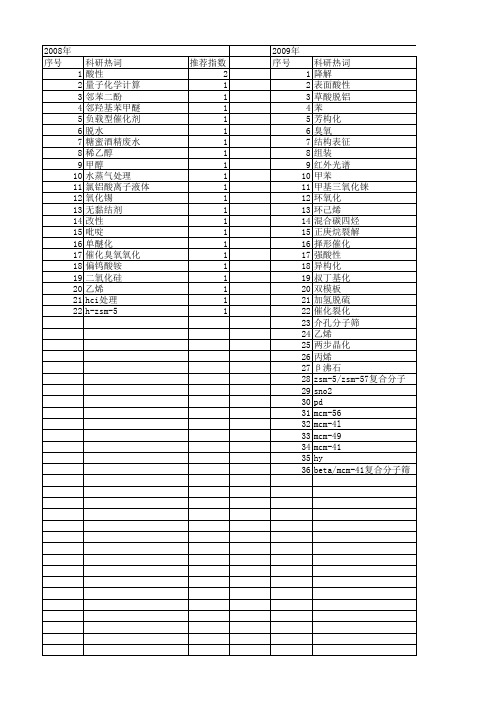 【国家自然科学基金】_吡啶吸附红外光谱_基金支持热词逐年推荐_【万方软件创新助手】_20140730