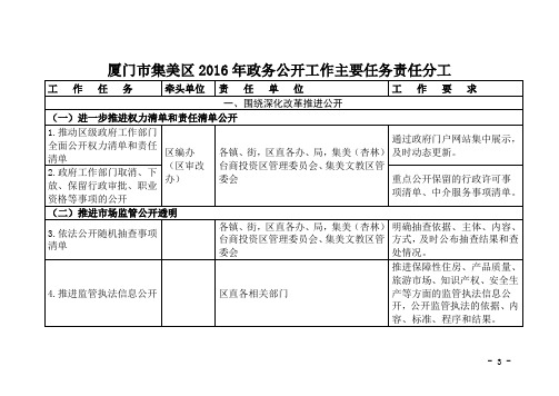 厦门市集美区2016年政务公开工作主要任务责任分工
