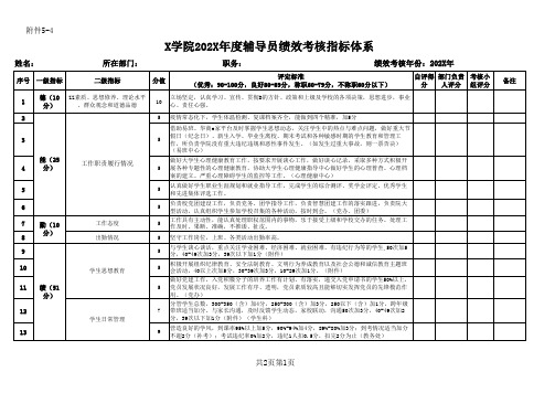 X学院202X年度辅导员绩效考核指标体系(实用模板)