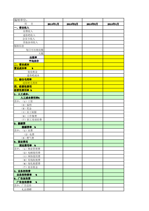 酒店年度GOP预算计划表