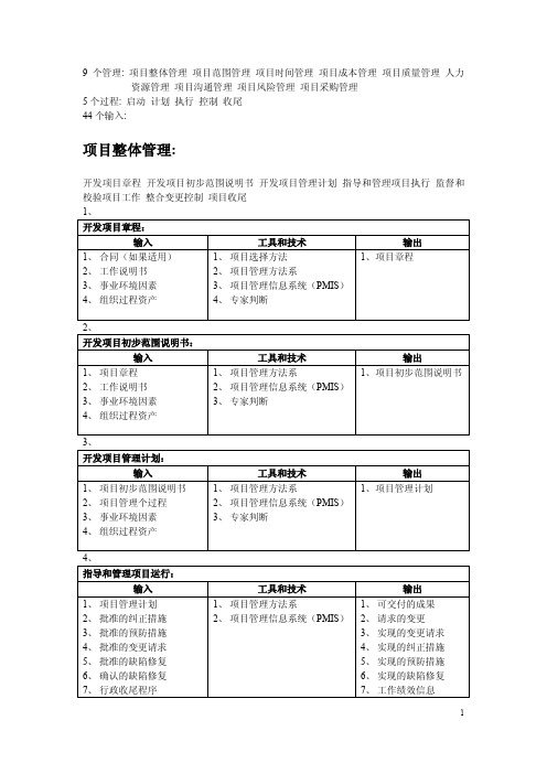 高级项目经理44过程的整理