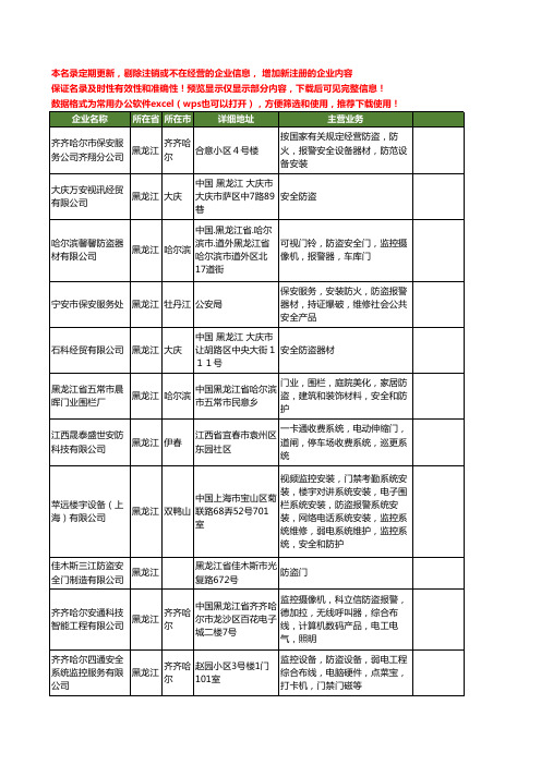 新版黑龙江省安全防盗工商企业公司商家名录名单联系方式大全28家