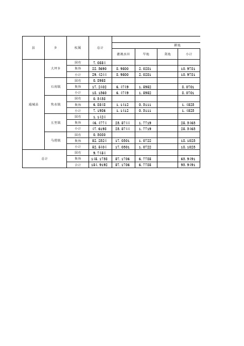 土地分类面积统计表