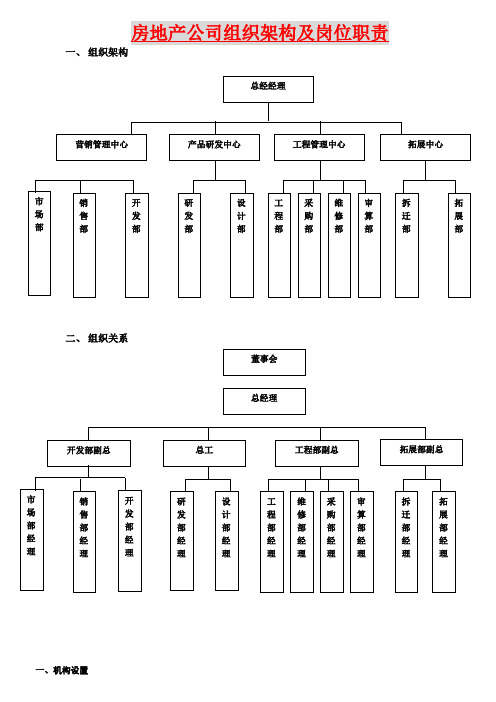 房地产公司组织架构及岗位职责