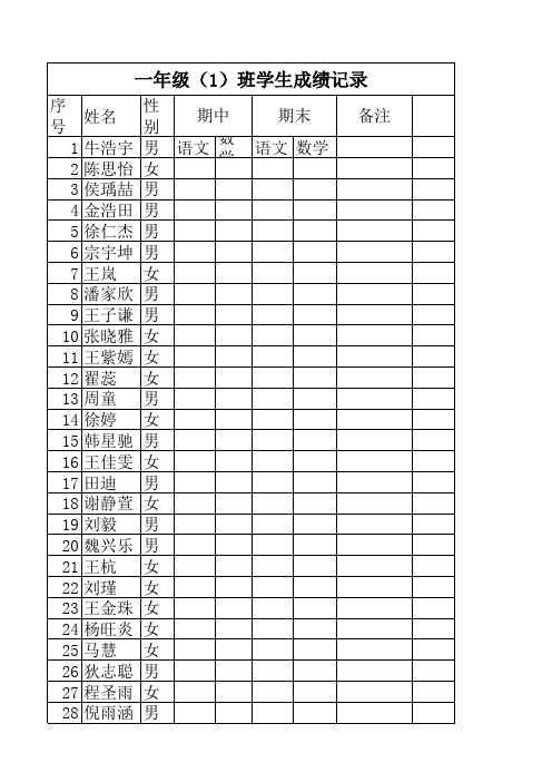 一年级(1)班成绩记录表