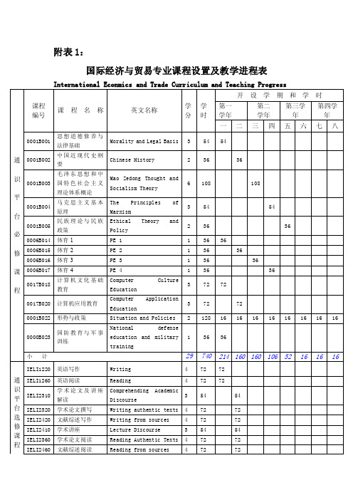 国际经济与贸易专业课程设置及教学进程表