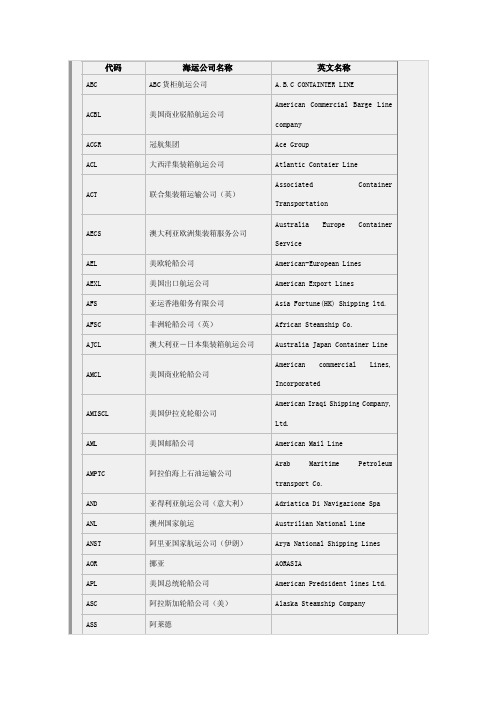 全世界各大船公司