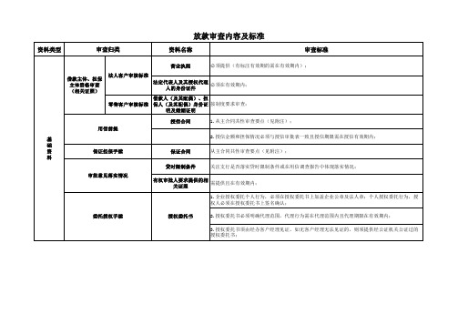 银行放款审查内容及标准模版