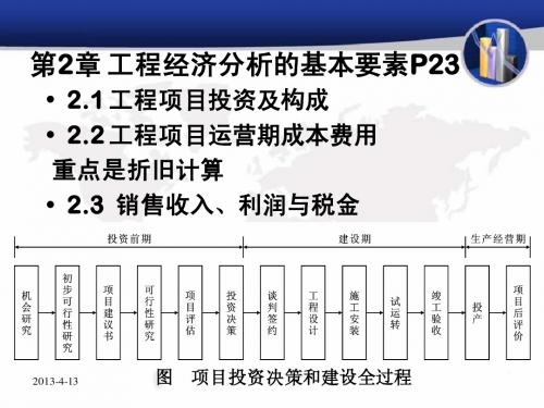 工程经济学---第2章 工程项目投资的经济要素