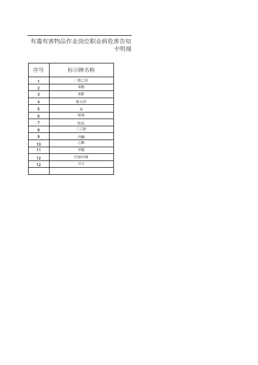 化学品职业危害告知卡(12种)