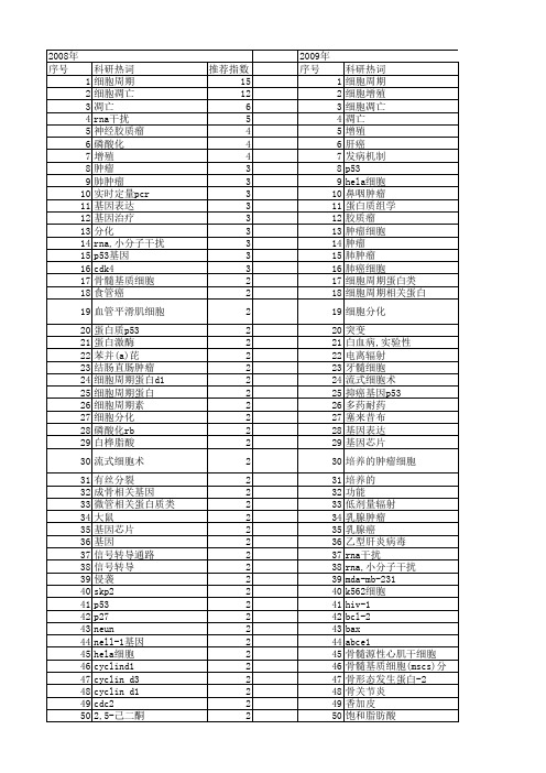 【国家自然科学基金】_细胞周期相关蛋白_基金支持热词逐年推荐_【万方软件创新助手】_20140731