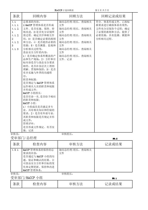 HACCP内审检查表