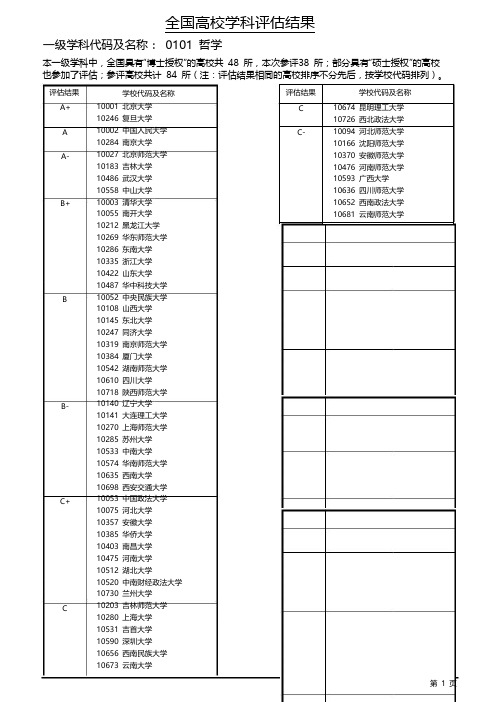 第四轮学科评估结果(完整版)