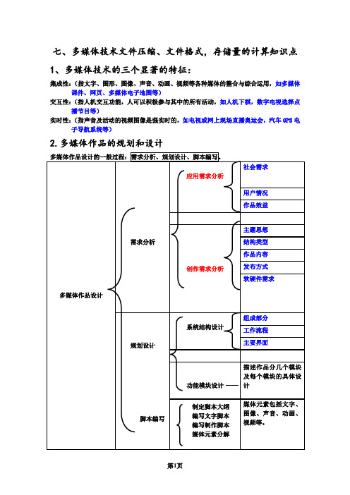 7.多媒体技术文件压缩、文件格式,存储量的计算知识点