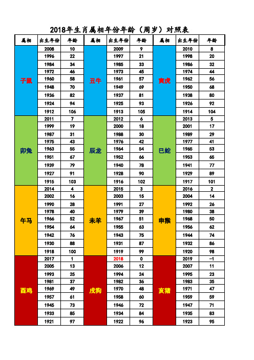 生肖属相年份年龄 周岁 对照表