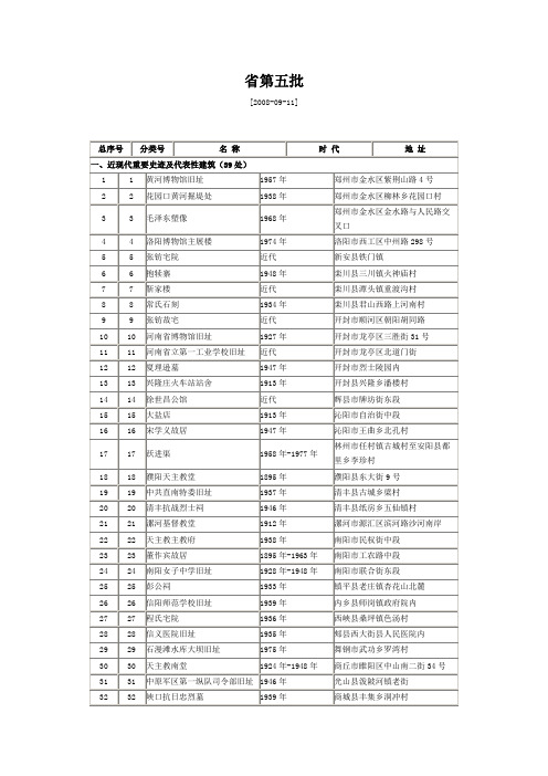 省第五批重点文物保护单位