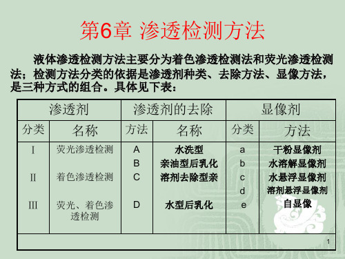 无损检测Ⅲ级培训新渗透ppt课件