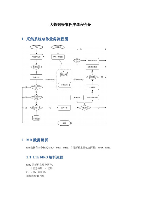 大数据采集数据解析业务流程