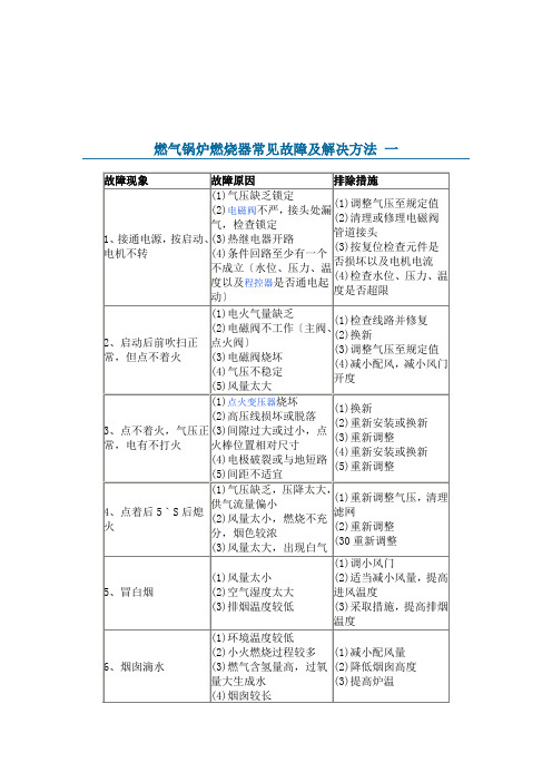 燃气锅炉燃烧器常见故障及解决方法