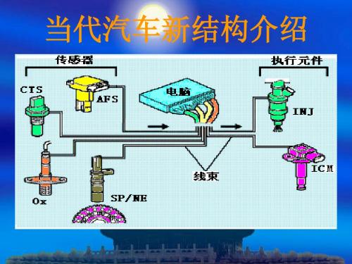 当代汽车新结构介绍