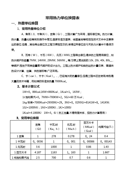 常用热力单位换算表