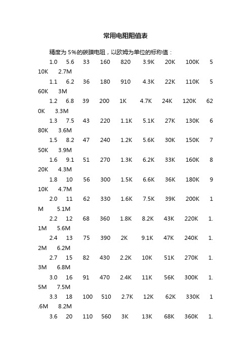 常用电阻阻值表