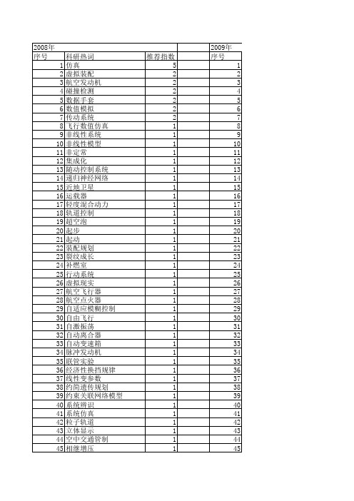 【系统仿真学报】_发动机_期刊发文热词逐年推荐_20140723