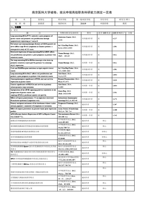 南京医科大学破格拔尖申报高级职务科研能力测定一览表