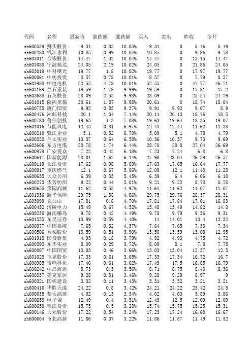 20141120股市汇总