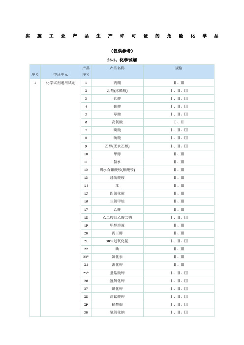 实施工业产品生产许可证的危险化学品