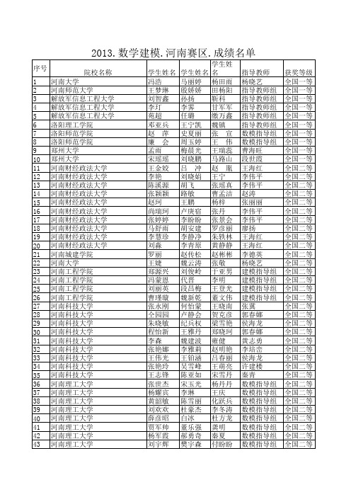 2013年度全国大学生数学建模竞赛河南赛区本科组获奖名单(无删减!勿外传)