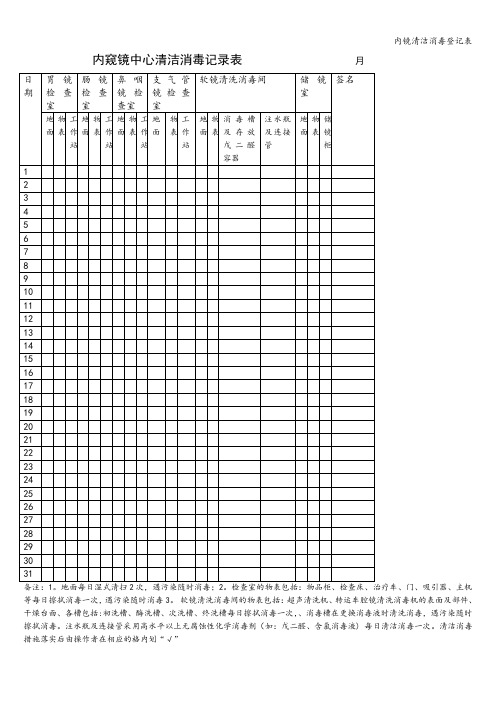 内镜清洁消毒登记表