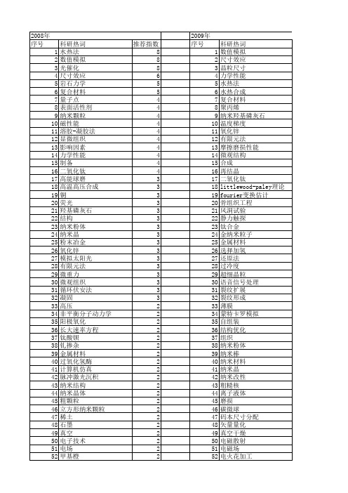 【国家自然科学基金】_尺寸条件_基金支持热词逐年推荐_【万方软件创新助手】_20140802