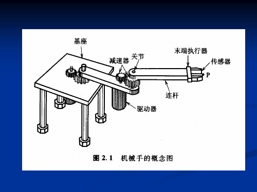 第一章机器人运动学(1)